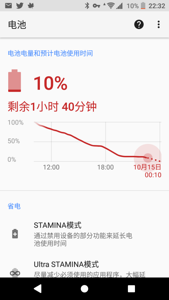 Xperia XZ1 Compact续航表现