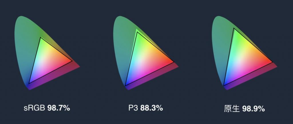 坚果Pro 2s不同色彩模式色域覆盖情况