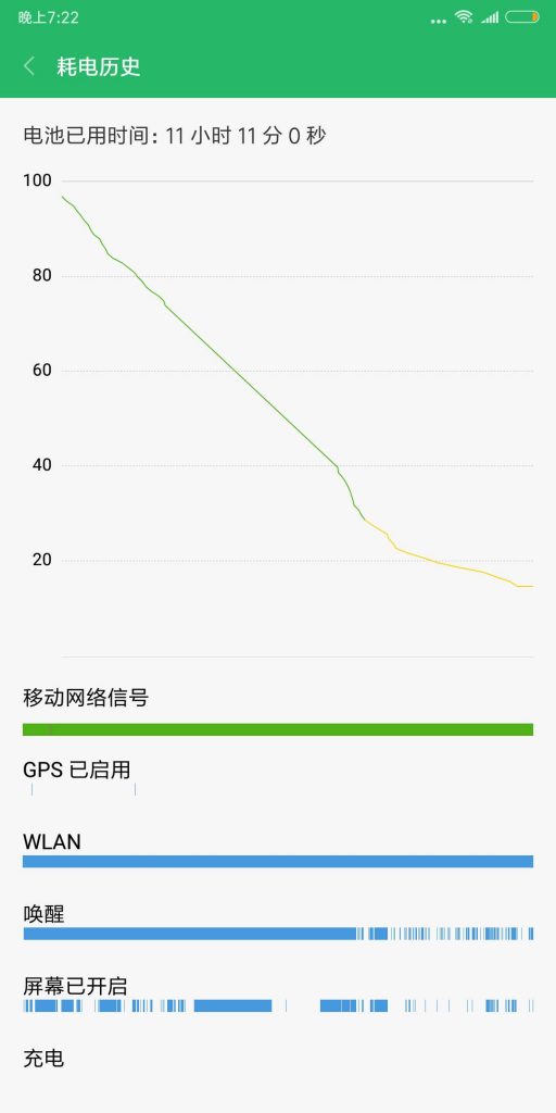 小米8 SE续航时间