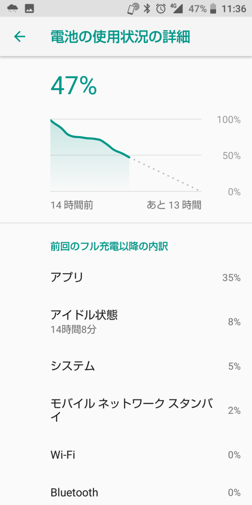 电池用量
