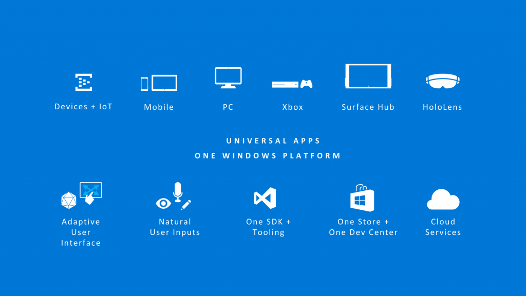 UWP（Universal Windows Platform）