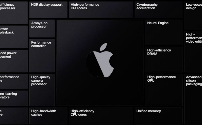 Apple Silicone