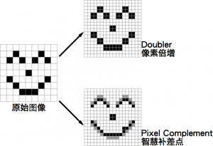 Pixel Complement智慧补差点方案